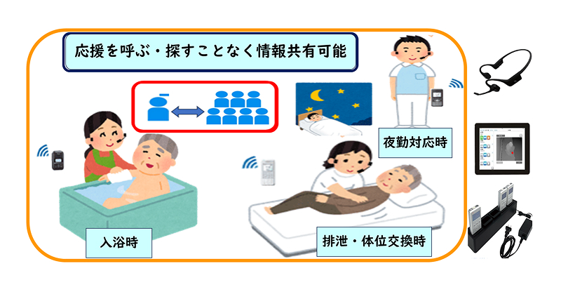 デジタル技術を活用した見守りサービス ①インカム