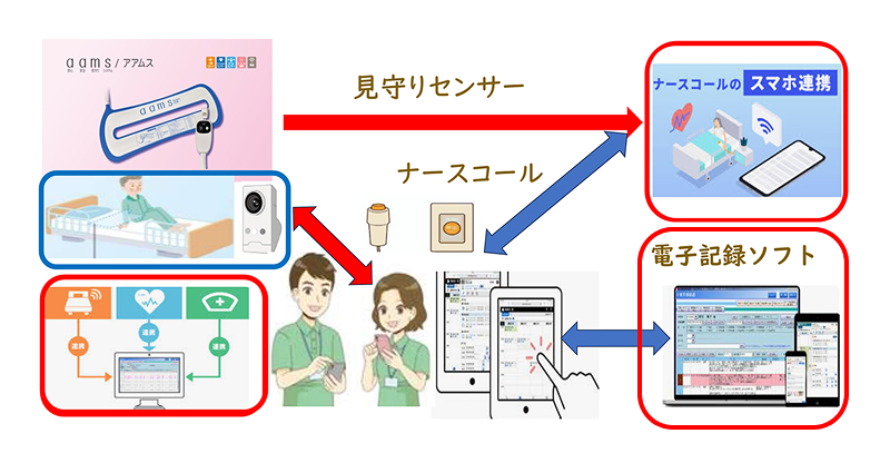 デジタル技術を活用した見守りサービス ①電子記録